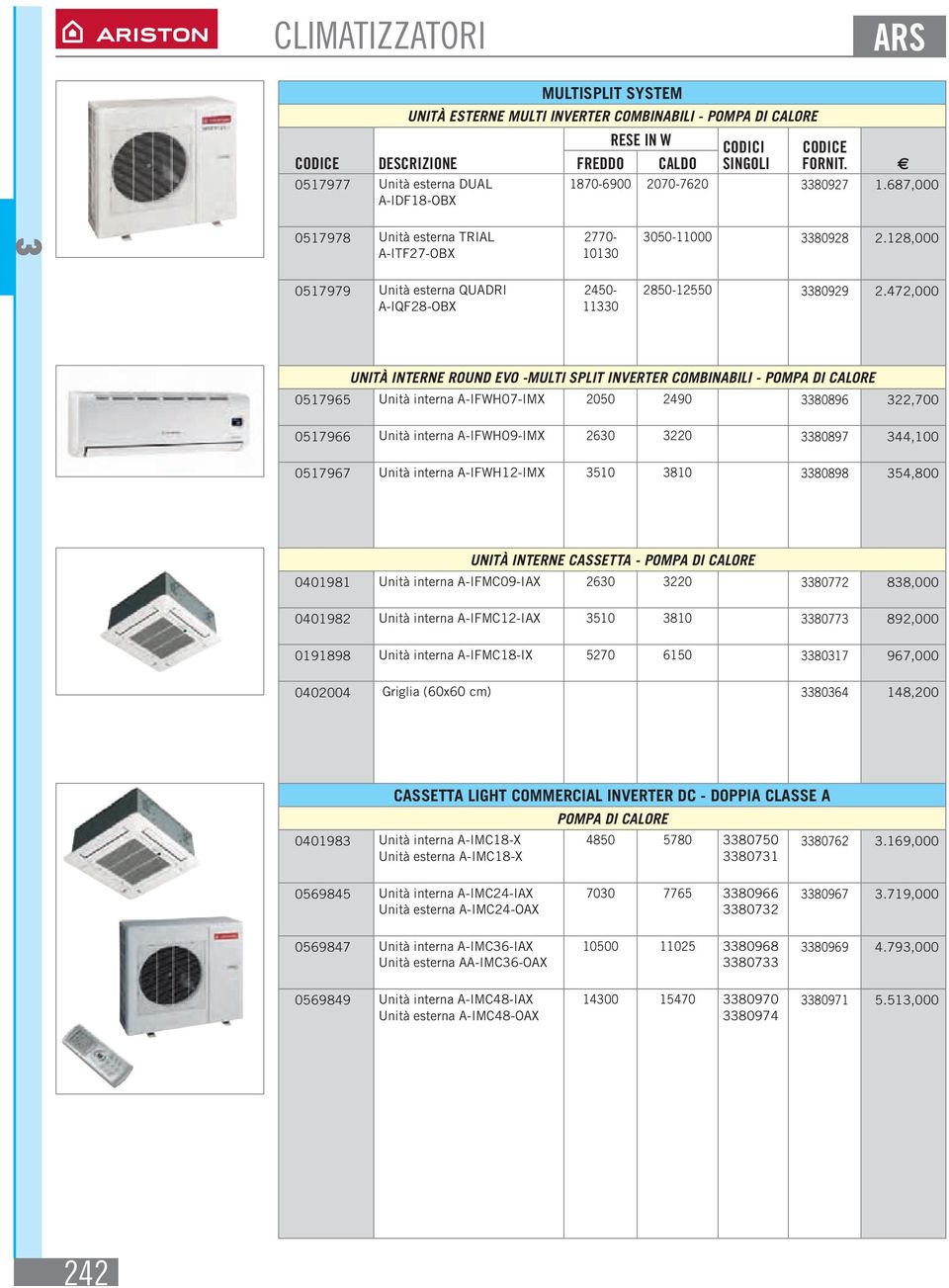 472,000 UNITà INTERNE Round Evo -Multi Split Inverter combinabili - pompa di calore 0517965 Unità interna A-IFWH07-IMX 2050 2490 80896 22,700 0517966 Unità interna A-IFWH09-IMX 260 220 80897 44,100