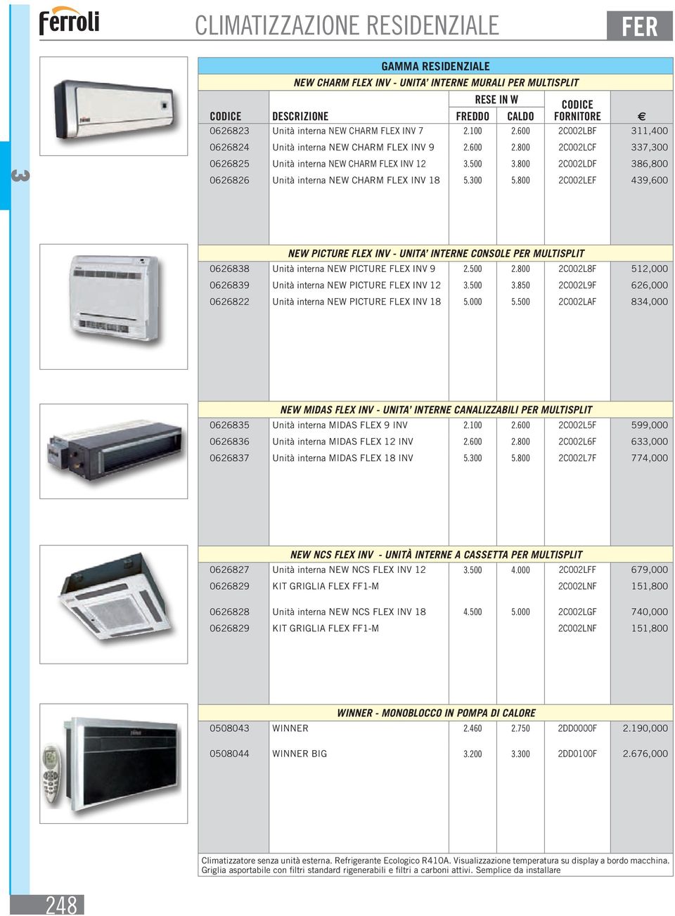 800 2C002LDF 86,800 0626826 Unità interna NEW CHARM FLEX INV 18 5.00 5.800 2C002LEF 49,600 NEW PICTURE FLEX INV - UNItA INTERNE CONSOLE PER MULTISPLIT 062688 Unità interna NEW PICTURE FLEX INV 9 2.