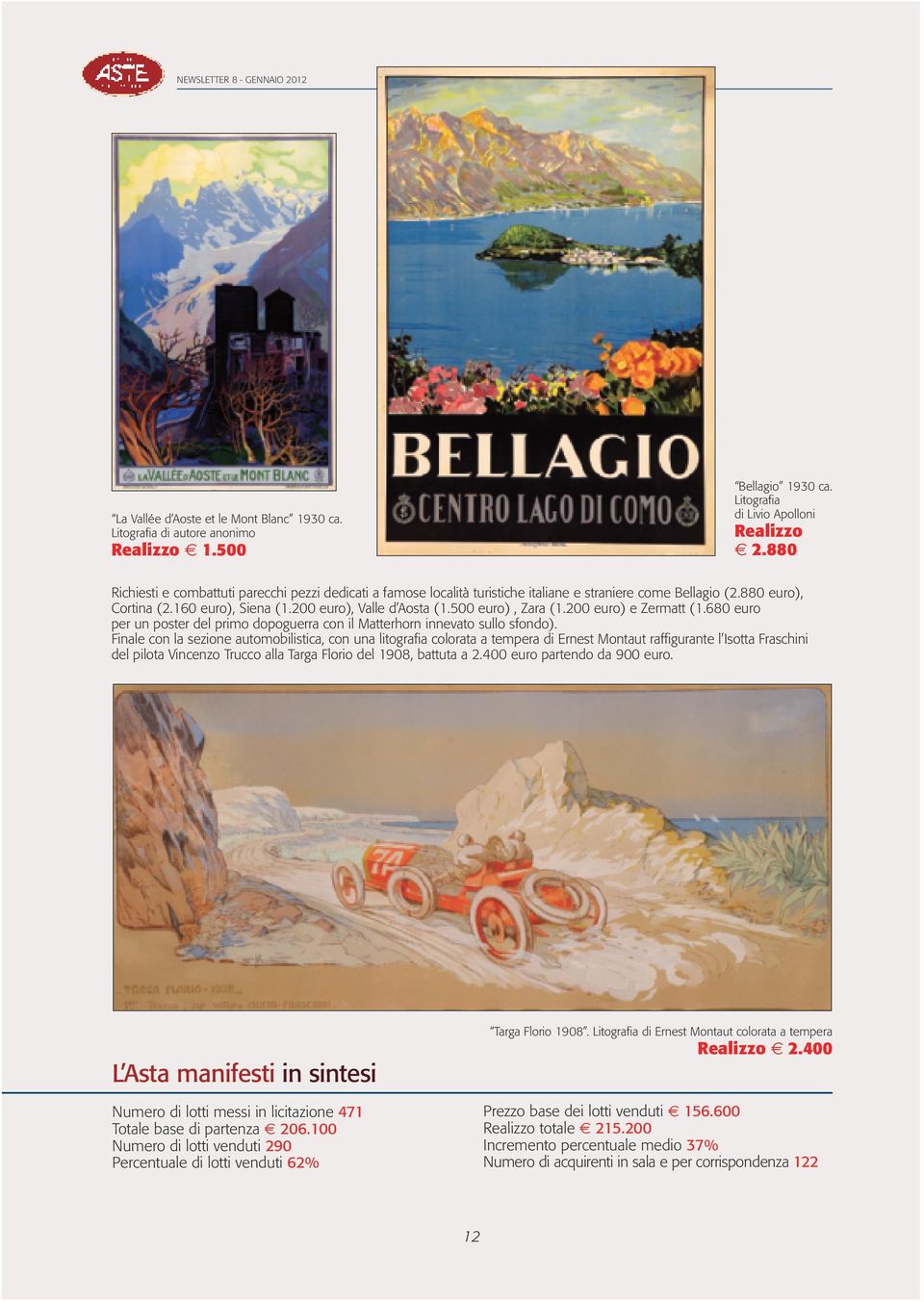 500 euro), Zara (1.200 euro) e Zermatt (1.680 euro per un poster del primo dopoguerra con il Matterhorn innevato sullo sfondo).