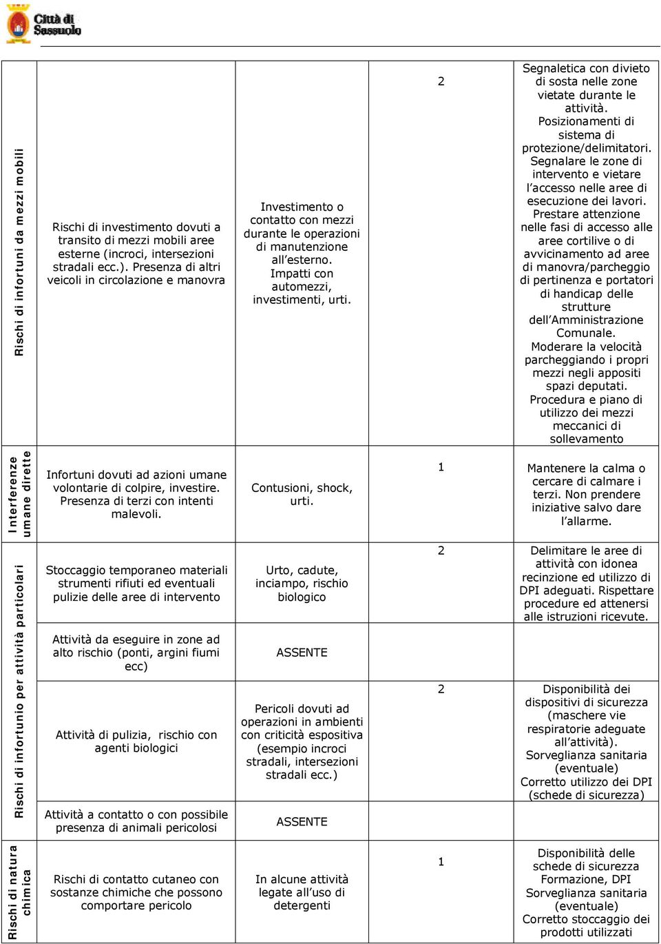 2 Segnaletica con divieto di sosta nelle zone vietate durante le attività. Posizionamenti di sistema di protezione/delimitatori.