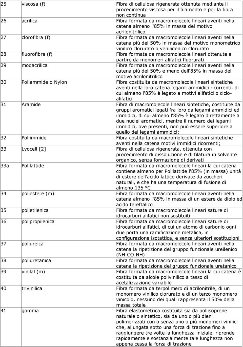 venilidenico clorurato 28 fluorofibra (f) Fibra formata da macromolecole lineari ottenute a partire da monomeri alifatici fluorurati 29 modacrilica Fibra formata da macromolecole lineari aventi nella