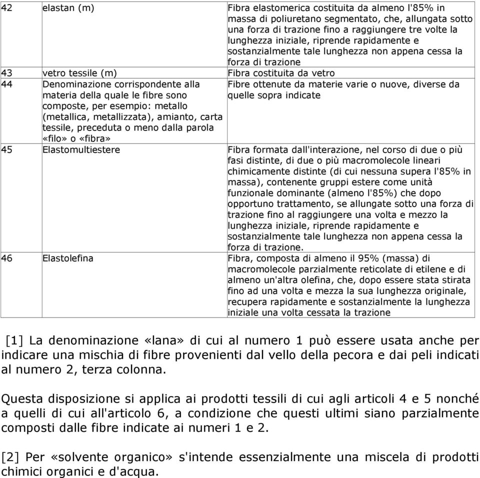 fibre sono Fibre ottenute da materie varie o nuove, diverse da quelle sopra indicate composte, per esempio: metallo (metallica, metallizzata), amianto, carta tessile, preceduta o meno dalla parola