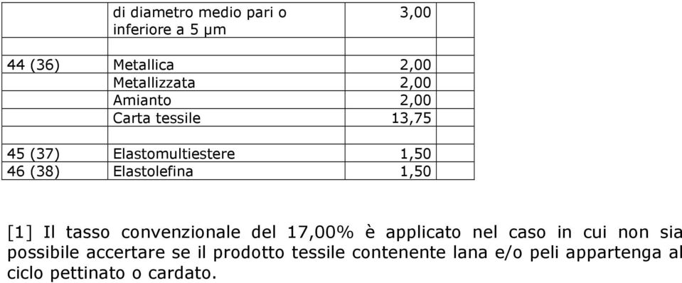 [1] Il tasso convenzionale del 17,00% è applicato nel caso in cui non sia possibile