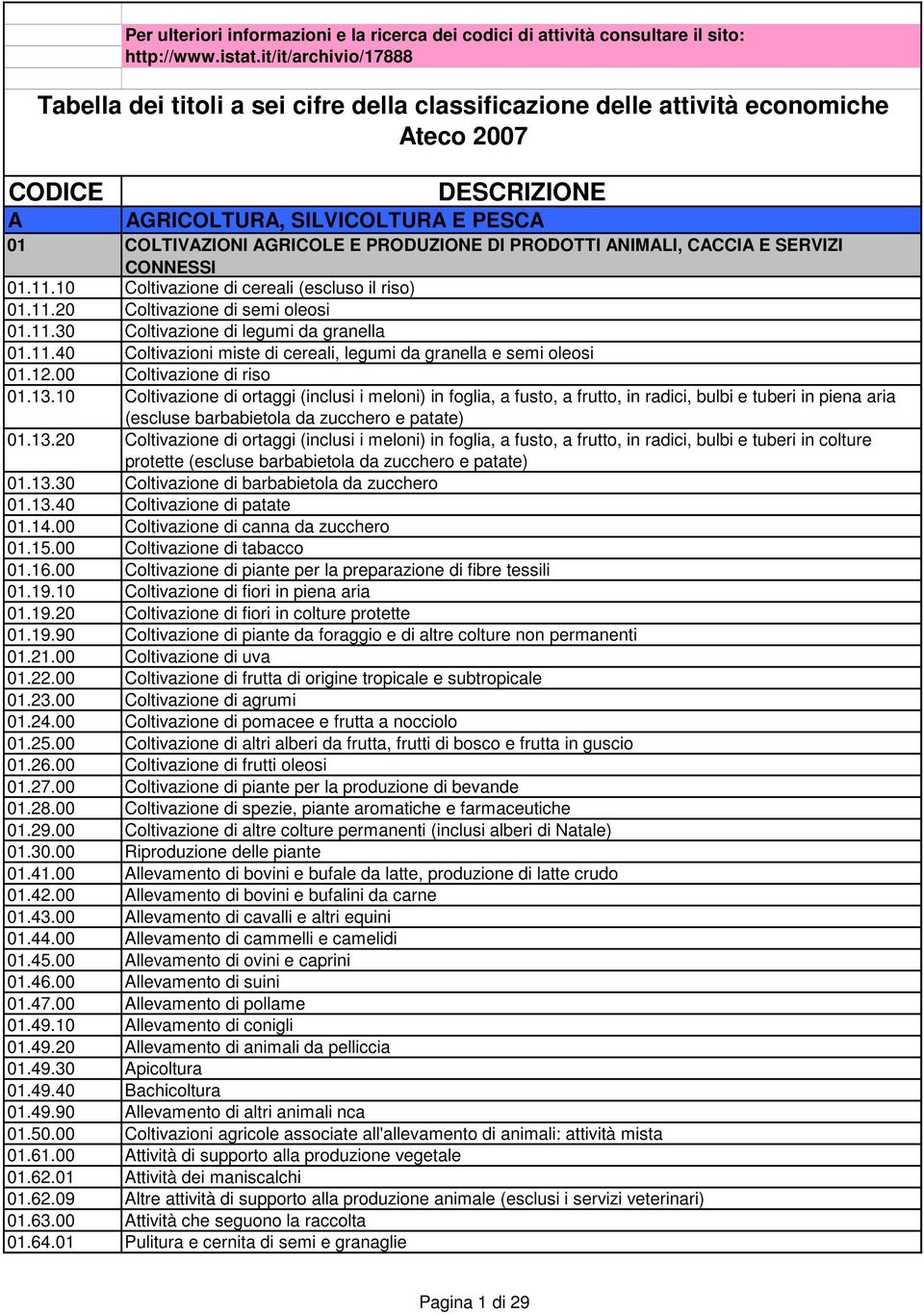 ANIMALI, CACCIA E SERVIZI CONNESSI 01.11.10 Coltivazione di cereali (escluso il riso) 01.11.20 Coltivazione di semi oleosi 01.11.30 Coltivazione di legumi da granella 01.11.40 Coltivazioni miste di cereali, legumi da granella e semi oleosi 01.