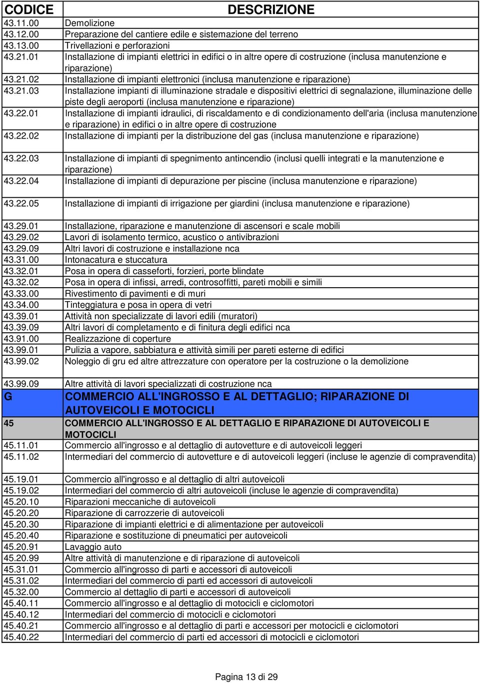 02 Installazione di impianti elettronici (inclusa manutenzione e riparazione) 43.21.