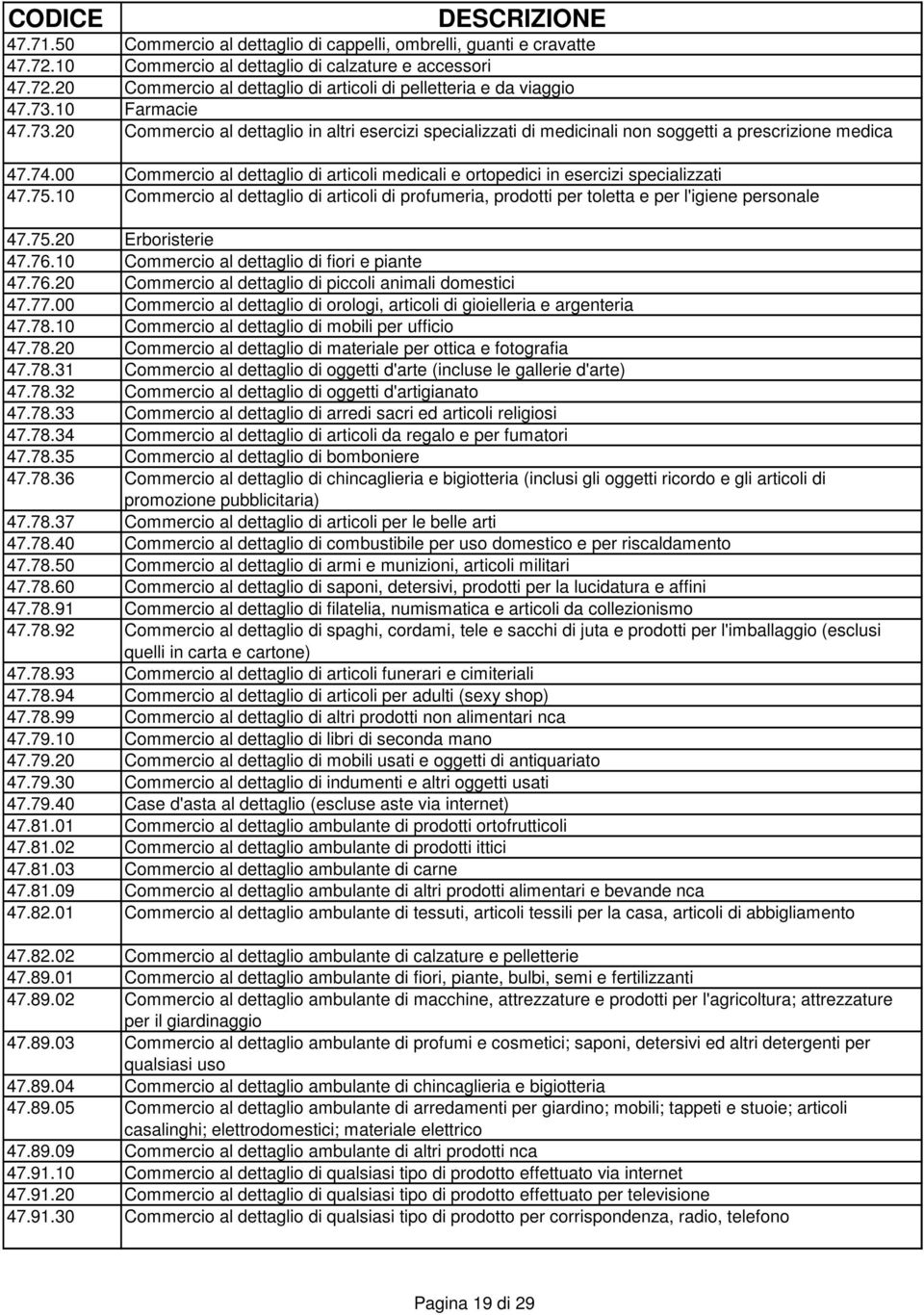 00 Commercio al dettaglio di articoli medicali e ortopedici in esercizi specializzati 47.75.10 Commercio al dettaglio di articoli di profumeria, prodotti per toletta e per l'igiene personale 47.75.20 Erboristerie 47.