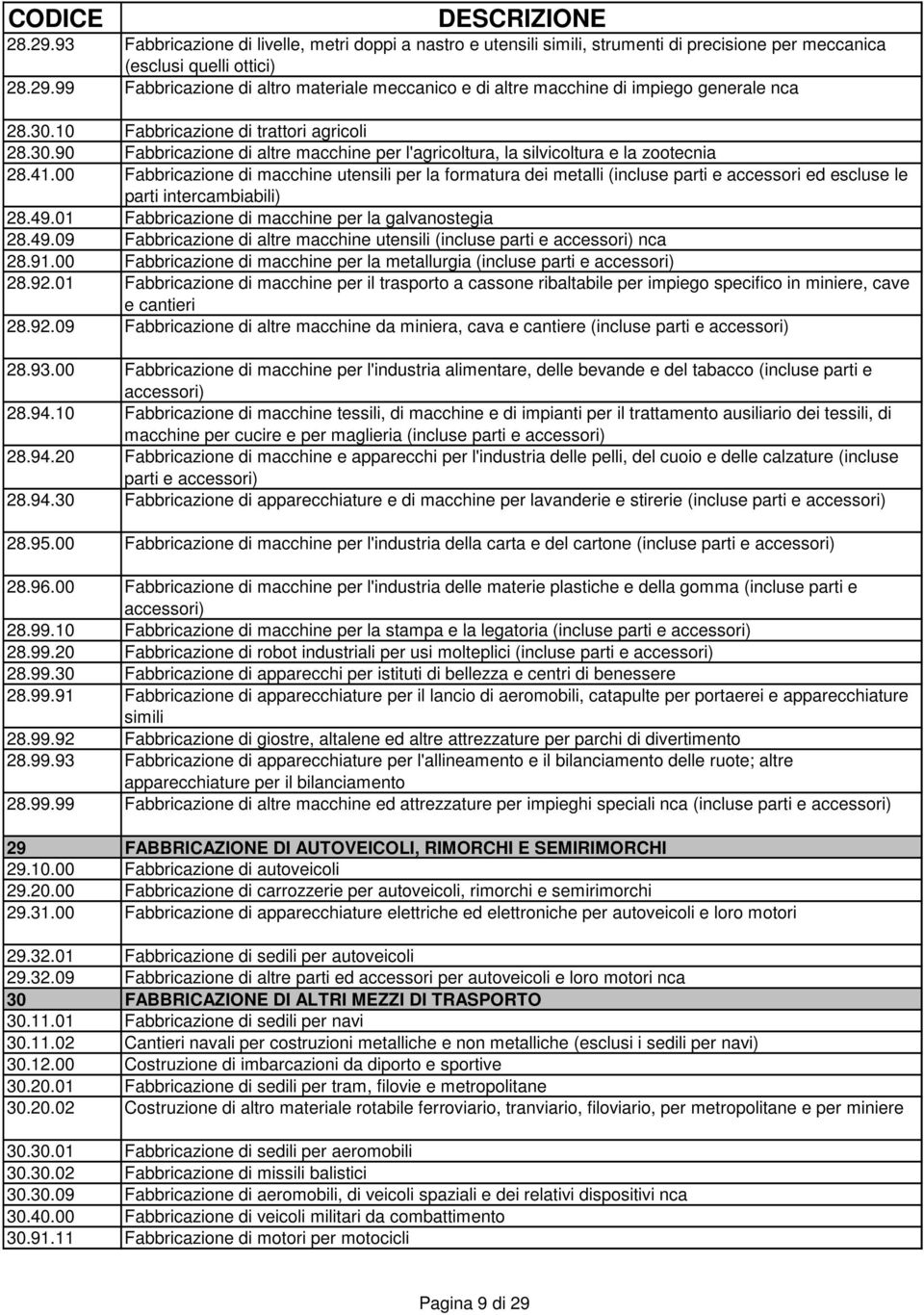 00 Fabbricazione di macchine utensili per la formatura dei metalli (incluse parti e accessori ed escluse le parti intercambiabili) 28.49.