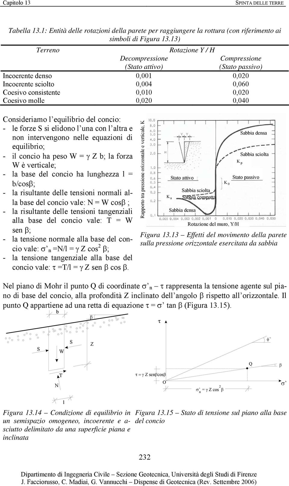 Consideriamo l equilibrio del concio: - le forze S si elidono l una con l altra e non intervengono nelle equazioni di equilibrio; - il concio ha peso W = γ b; la forza W è verticale; - la base del