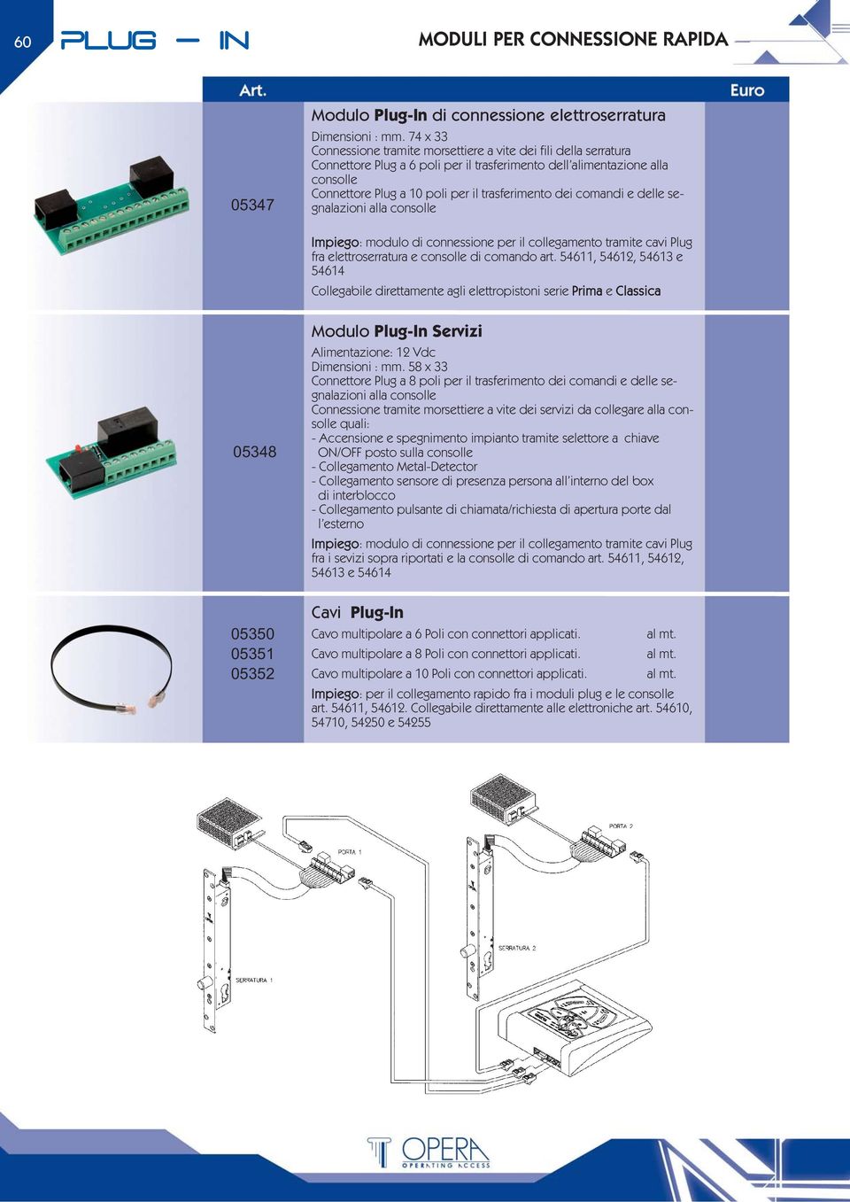 dei comandi e delle segnalazioni alla consolle Impiego: modulo di connessione per il collegamento tramite cavi Plug fra elettroserratura e consolle di comando art.