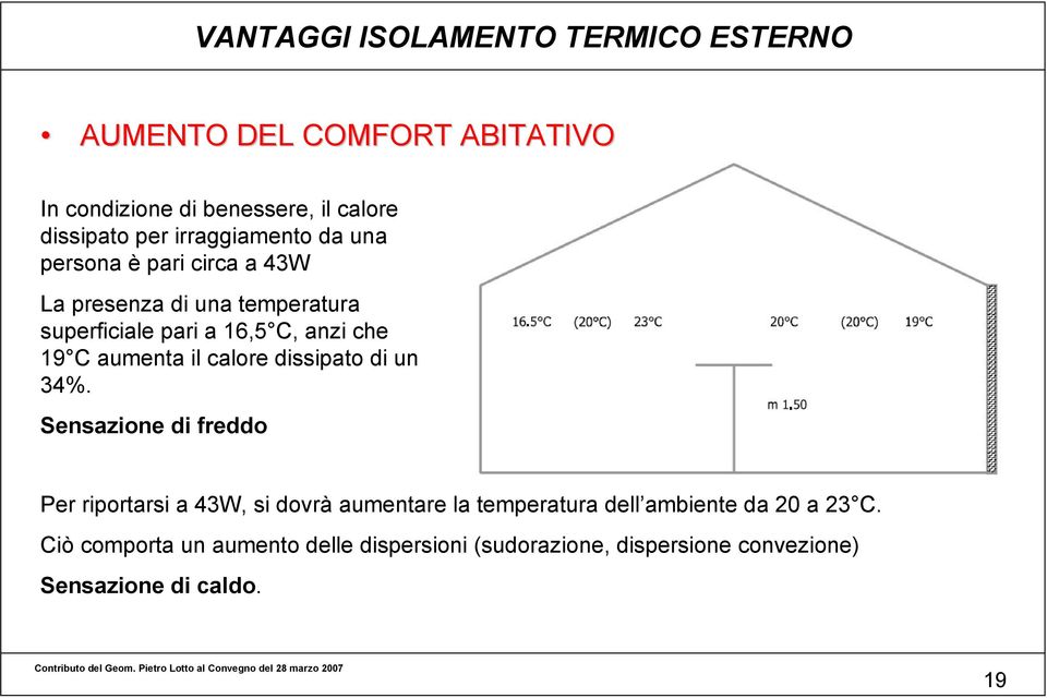 aumenta il calore dissipato di un 34%.