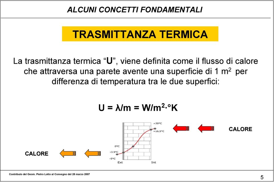 che attraversa una parete avente una superficie di 1 m 2 per