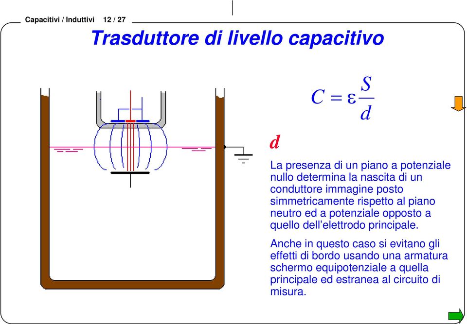 neuto ed a potenziale opposto a quello dell elettodo pincipale.