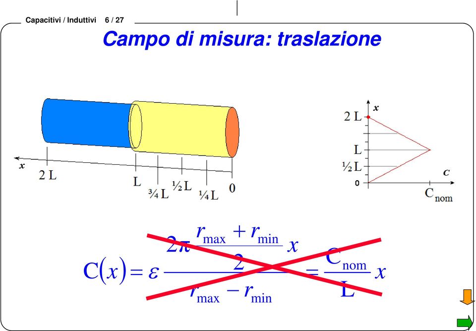 ampo di misua: