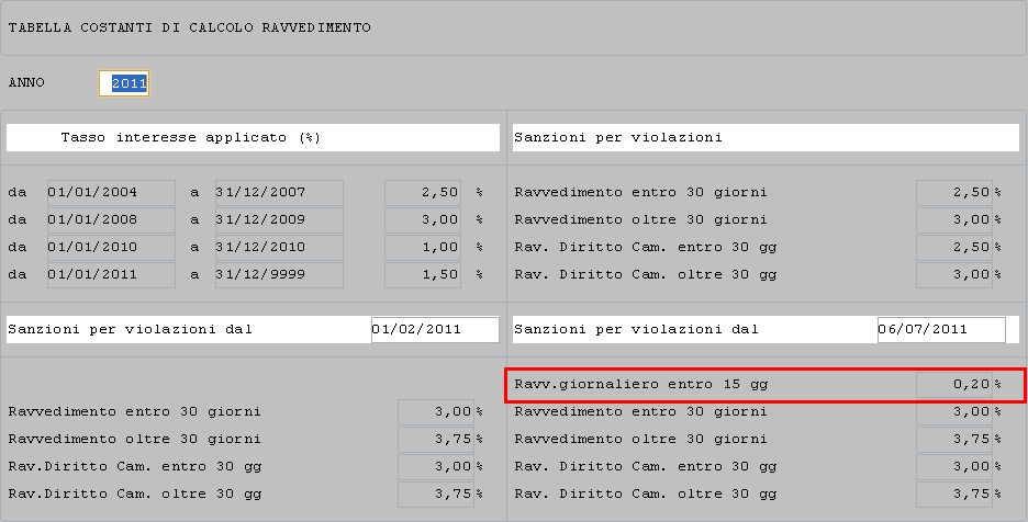 La sanzione ridotta, nei casi in cui i giorni che intercorrono tra la data del versamento effettuato e la scadenza originaria non siano superiori a 15, deve essere determinata secondo il seguente