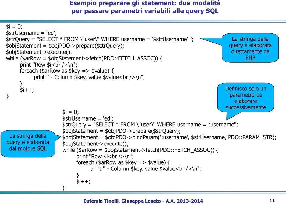 Column $key, value $value<br />\n"; $i++; La stringa della query è elaborata dal motore SQL La stringa della query è elaborata direttamente da PHP Definisco solo un parametro da elaborare