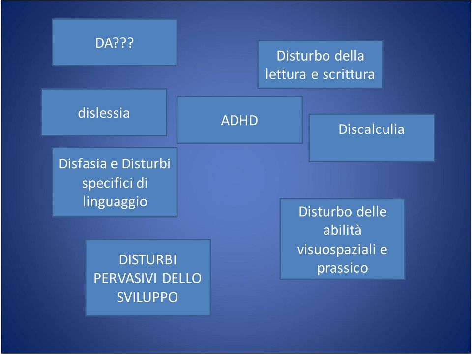 ADHD Disturbo della lettura e scrittura