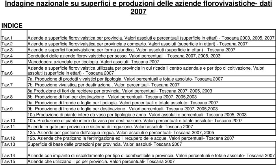 Valori assoluti (superficie in ettari) - Toscana 2007 Tav.3 Aziende e superfici florovivaistiche per forma giuridica. Valori assoluti (superficie in ettari) - Toscana 2007 Tav.