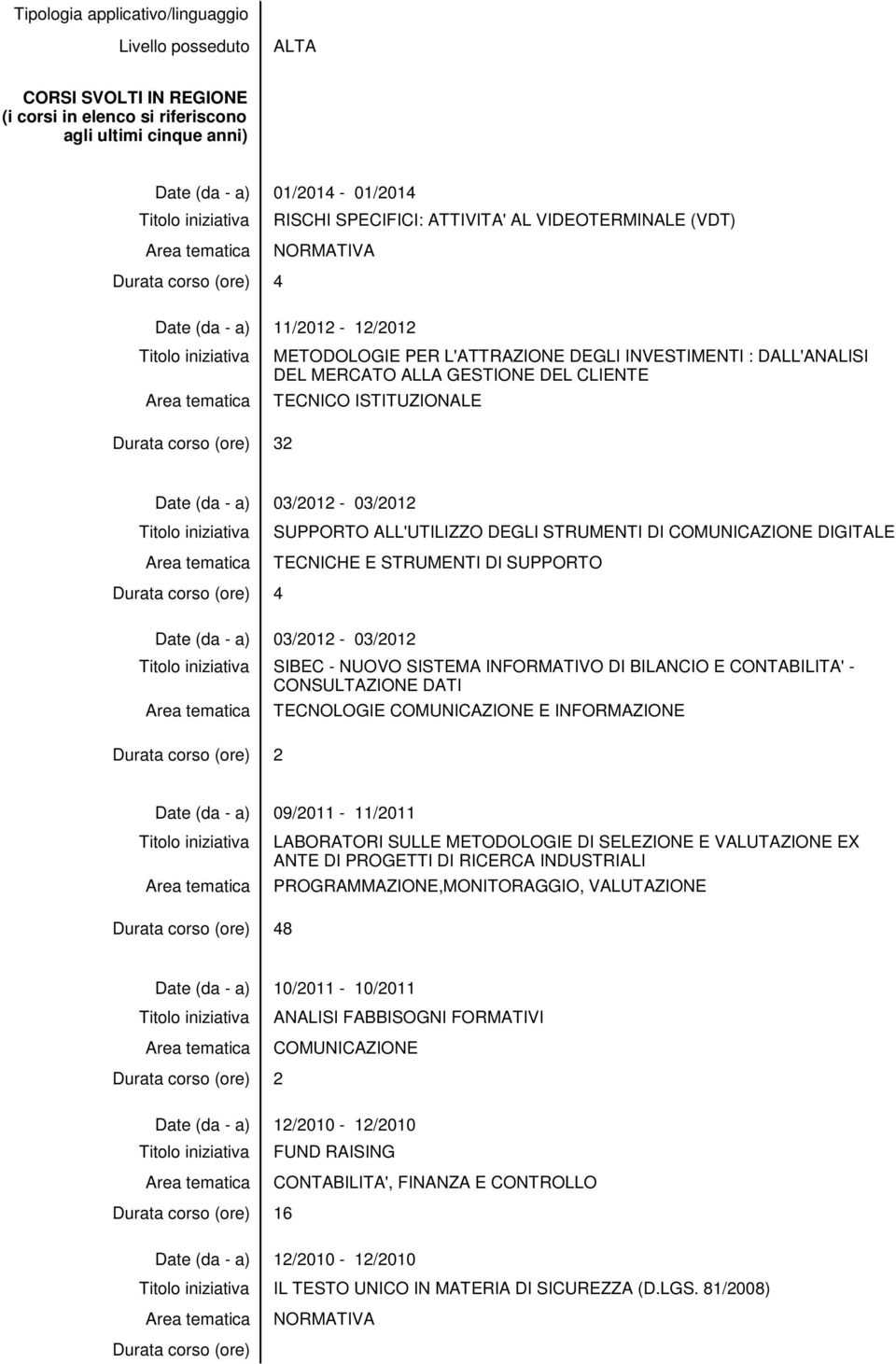 ISTITUZIONALE Durata corso (ore) 32 Date (da - a) 03/2012-03/2012 SUPPORTO ALL'UTILIZZO DEGLI STRUMENTI DI COMUNICAZIONE DIGITALE TECNICHE E STRUMENTI DI SUPPORTO Durata corso (ore) 4 Date (da - a)