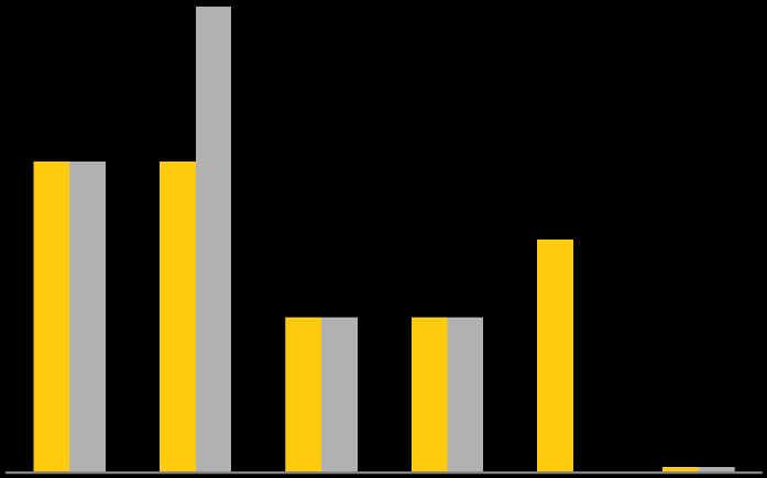 Dividendi Italcementi Dividendo per azione Euro Anno Monte dividendi (in milioni di Euro) 2008 53,3 0,2 0,15 0,1 0,05 2009 33,4 2010