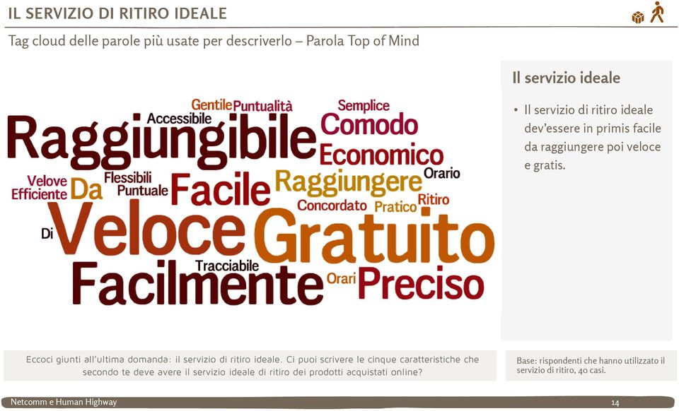 Eccoci giunti all ultima domanda: il servizio di ritiro ideale.