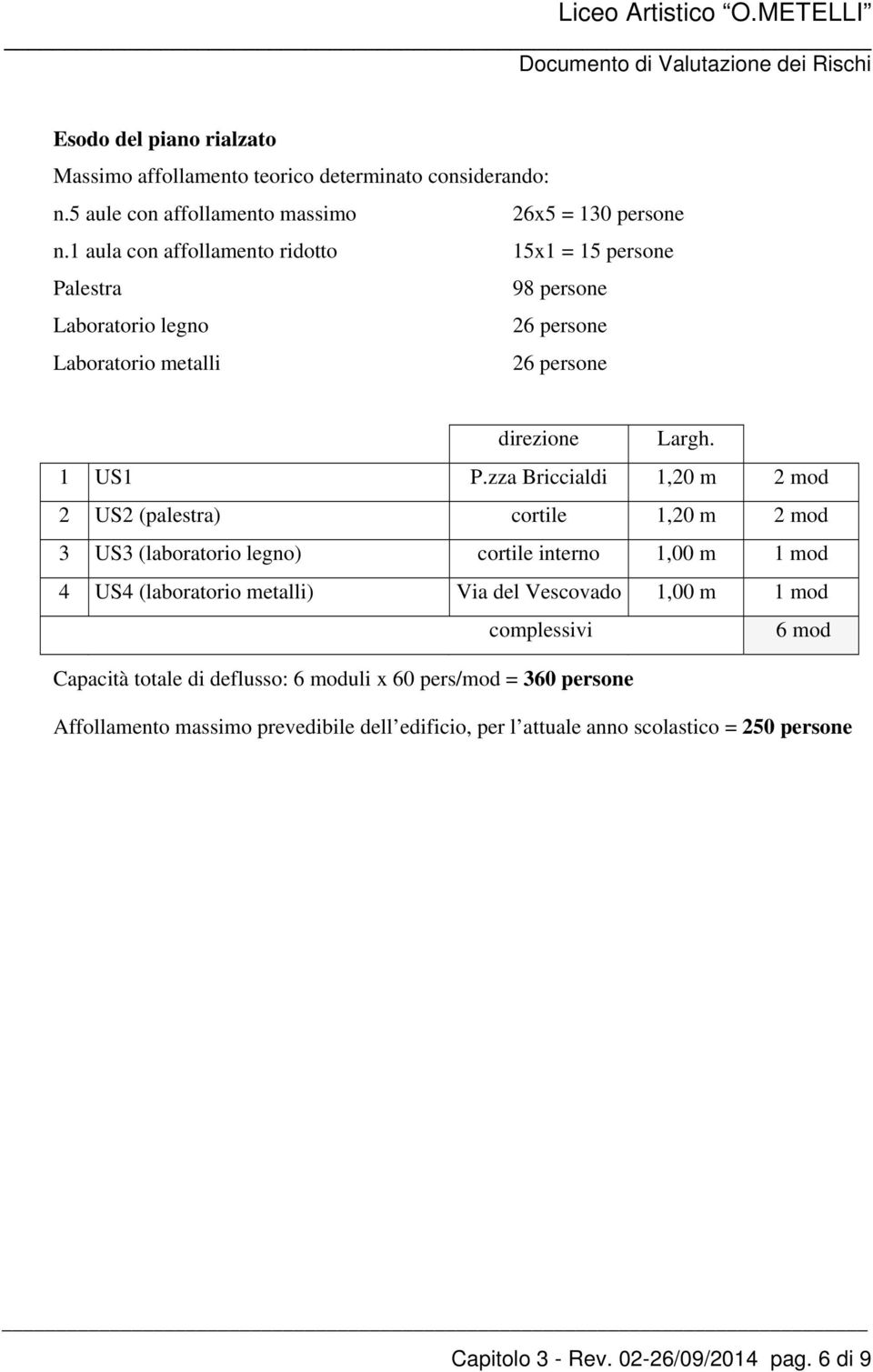 zza Briccialdi 1,20 m 2 mod 2 US2 (palestra) cortile 1,20 m 2 mod 3 US3 (laboratorio legno) cortile interno 1,00 m 1 mod 4 US4 (laboratorio metalli) Via del Vescovado 1,00