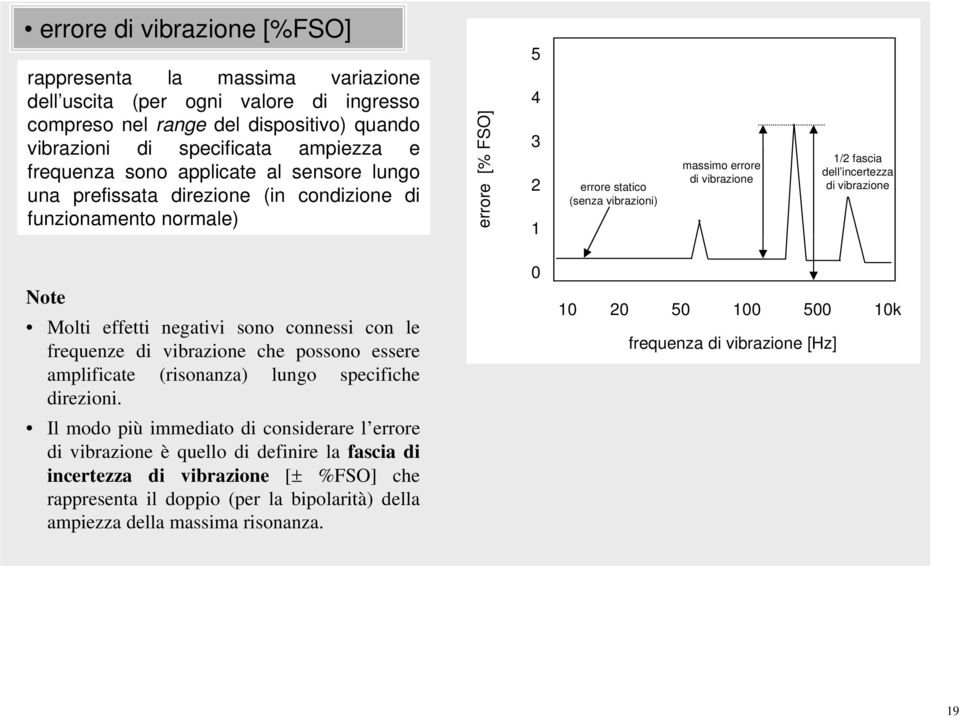 incertezza di vibrazione Molti effetti negativi sono connessi con le frequenze di vibrazione che possono essere amplificate (risonanza) lungo specifiche direzioni.