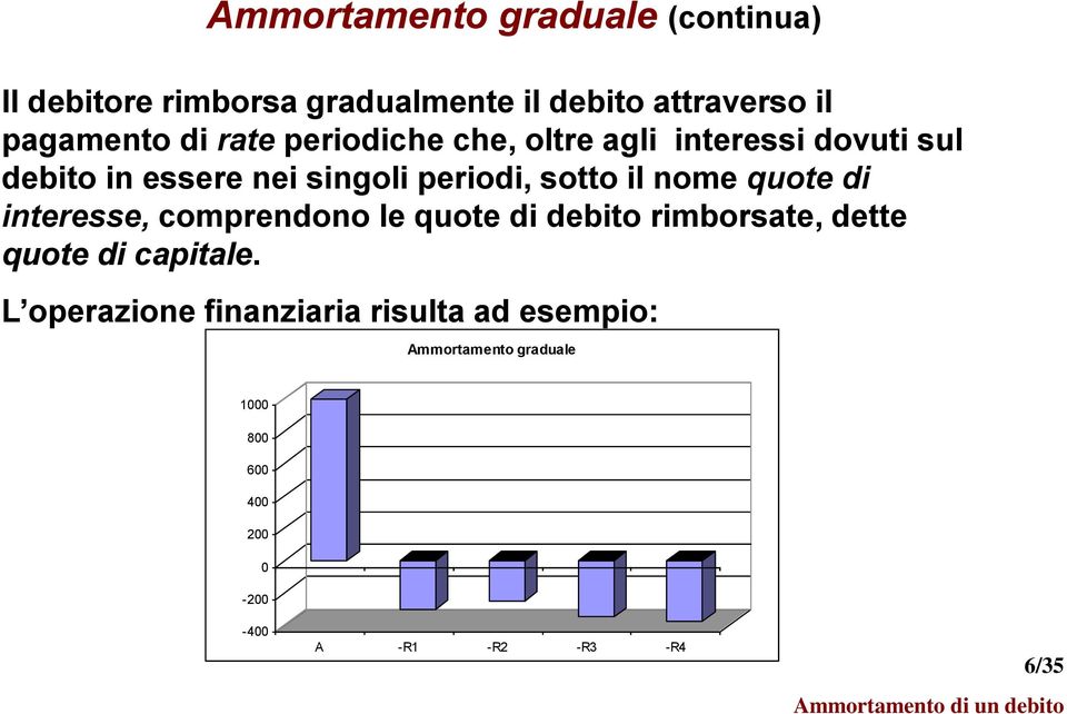 ieresse, compredoo le quoe di debio rimborsae, dee quoe di capiale.