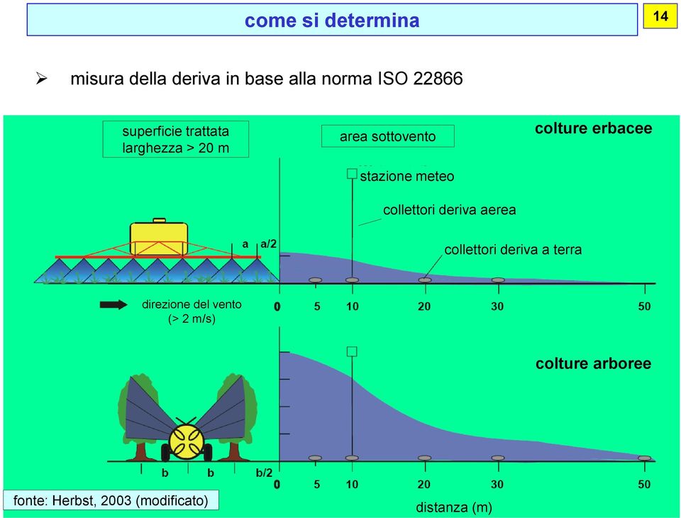 collettori deriva aerea colture erbacee collettori deriva a terra