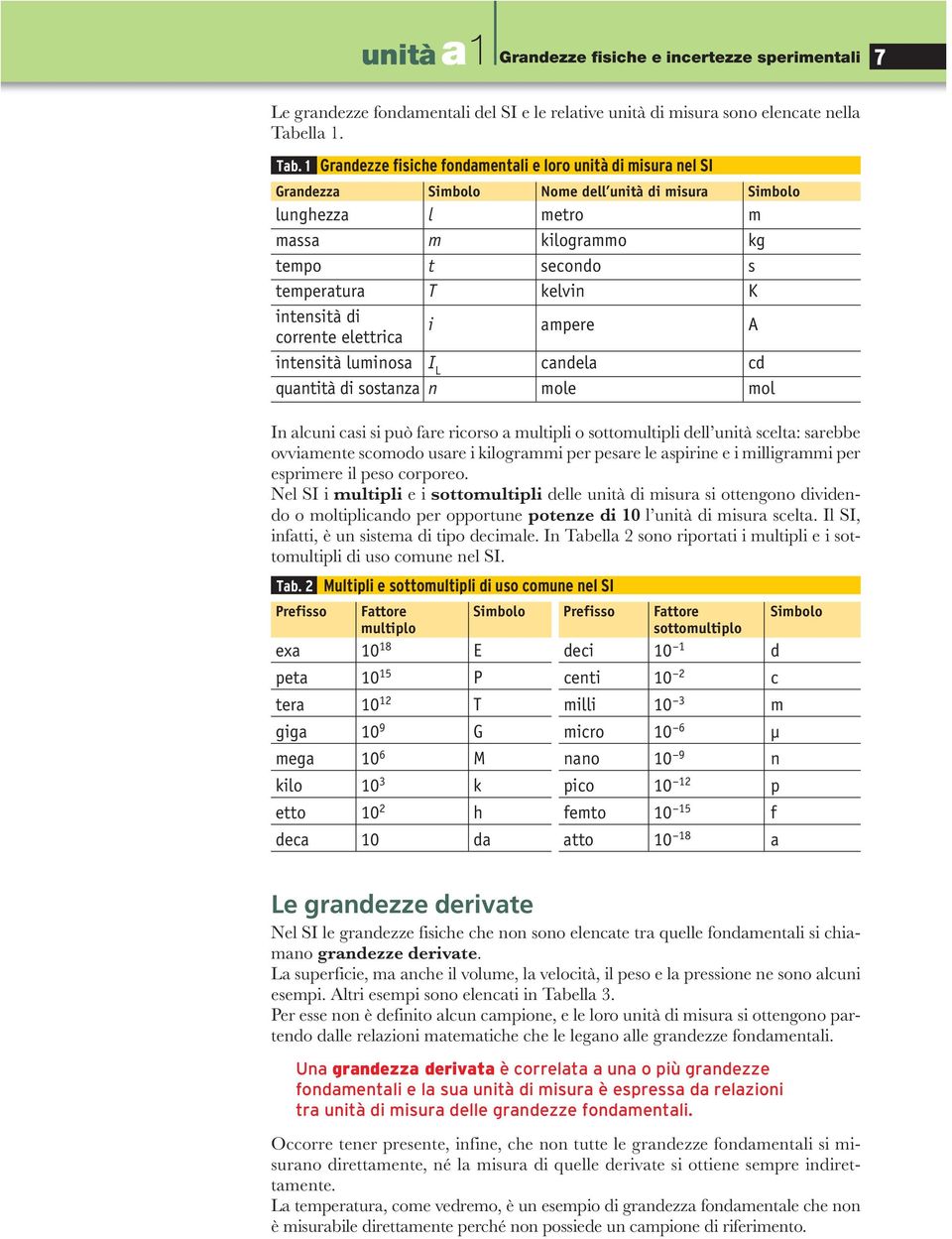 1 Grndezze fisiche fondmentli e loro unità di misur nel SI Grndezz Simbolo Nome dell unità di misur Simbolo lunghezz l metro m mss m kilogrmmo kg tempo t secondo s tempertur T kelvin K intensità di