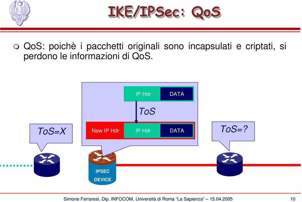 IP Hdr DATA ToS ToS=X New IP Hdr IP Hdr DATA ToS=?