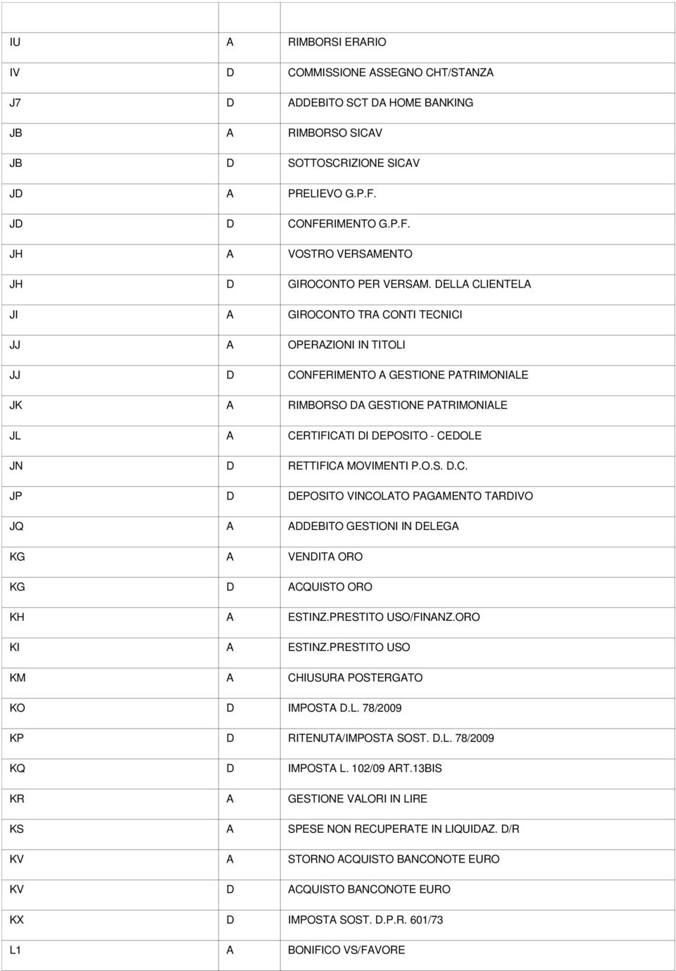 DELLA CLIENTELA JI A GIROCONTO TRA CONTI TECNICI JJ A OPERAZIONI IN TITOLI JJ D CONFERIMENTO A GESTIONE PATRIMONIALE JK A RIMBORSO DA GESTIONE PATRIMONIALE JL A CERTIFICATI DI DEPOSITO CEDOLE JN D