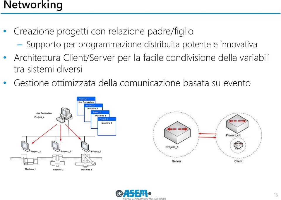 Client/Server per la facile condivisione della variabili tra