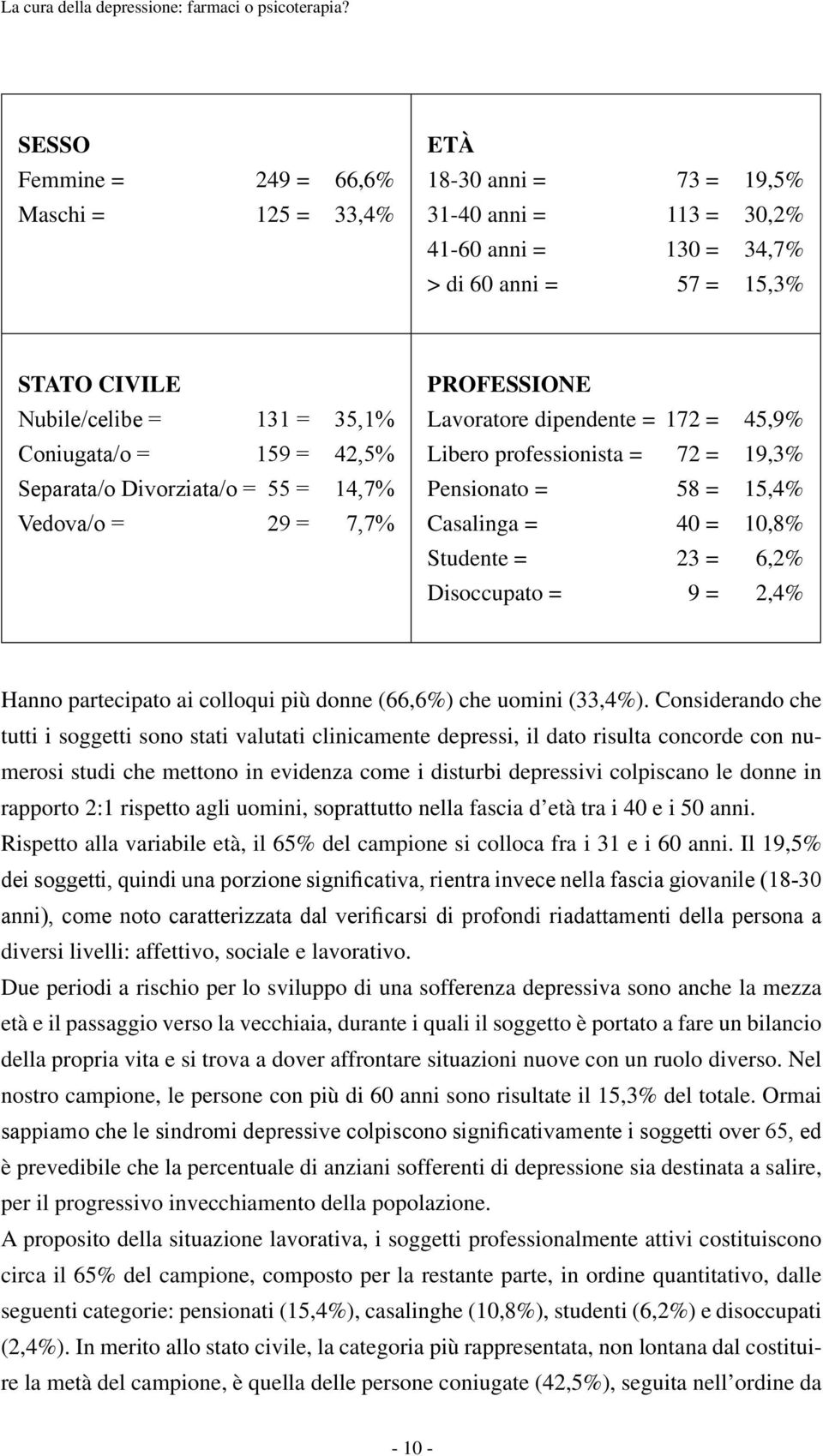 Casalinga = 40 = 10,8% Studente = 23 = 6,2% Disoccupato = 9 = 2,4% Hanno partecipato ai colloqui più donne (66,6%) che uomini (33,4%).