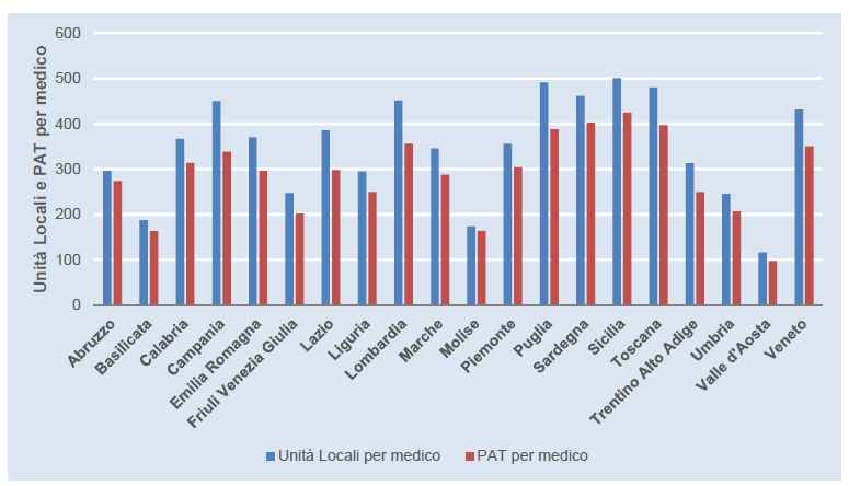 NUMERO MEDIO DI UNITÀ LOCALI (ISTAT, 2011) E PAT (INAIL,