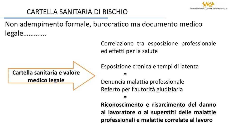 Esposizione cronica e tempi di latenza = Denuncia malattia professionale Referto per l autorità giudiziaria =