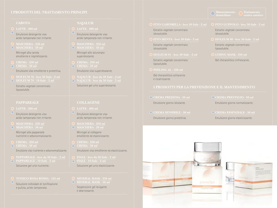 NAJALUR - box da 50 fiale - ml NAJALUR - box da 50 fiale - ml Soluzione gel urto superidratante. FITO CAMOMILLA - box 50 fiale - ml idrosolubile. FITO MENTA - box 50 fiale - ml idrosolubile.