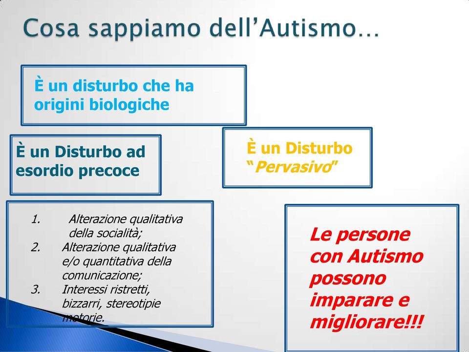 Alterazione qualitativa e/o quantitativa della comunicazione; 3.