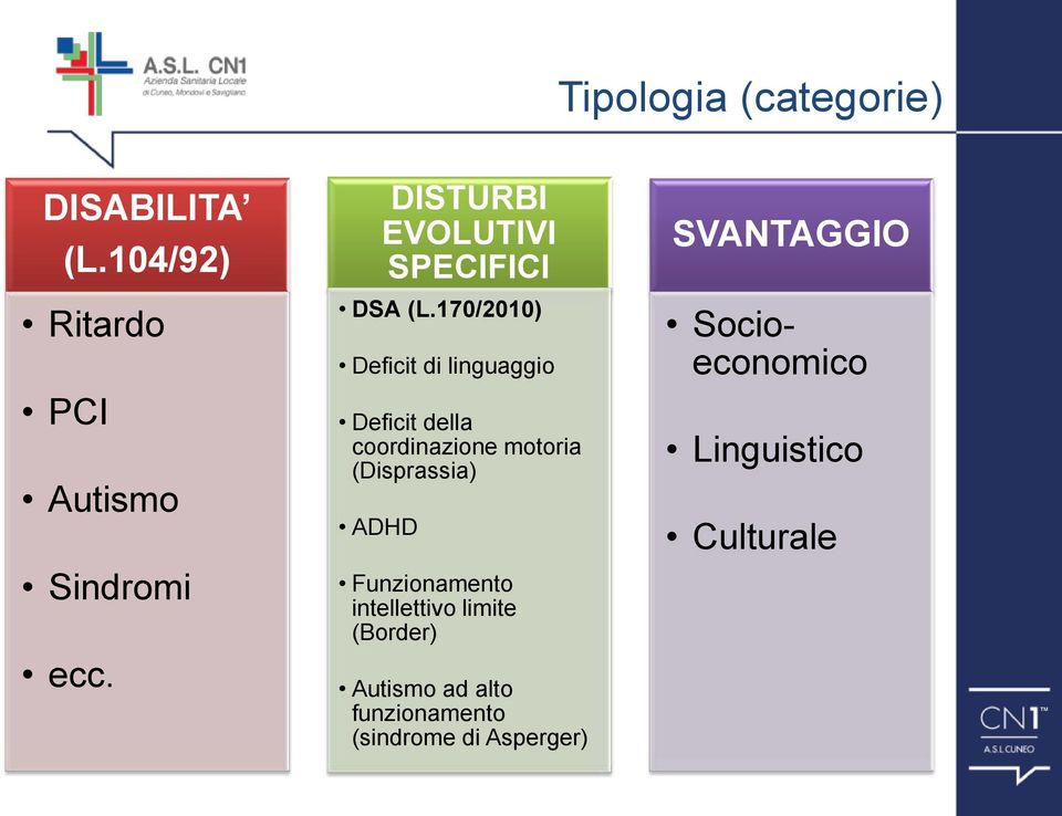 170/2010) Deficit di linguaggio Deficit della coordinazione motoria (Disprassia) ADHD