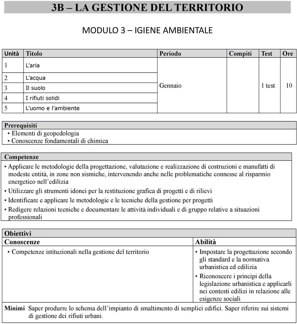 Redigere relazioni tecniche e documentare le attività individuali e di gruppo relative a situazioni professionali istituzionali nella gestione del territorio Impostare la progettazione secondo gli