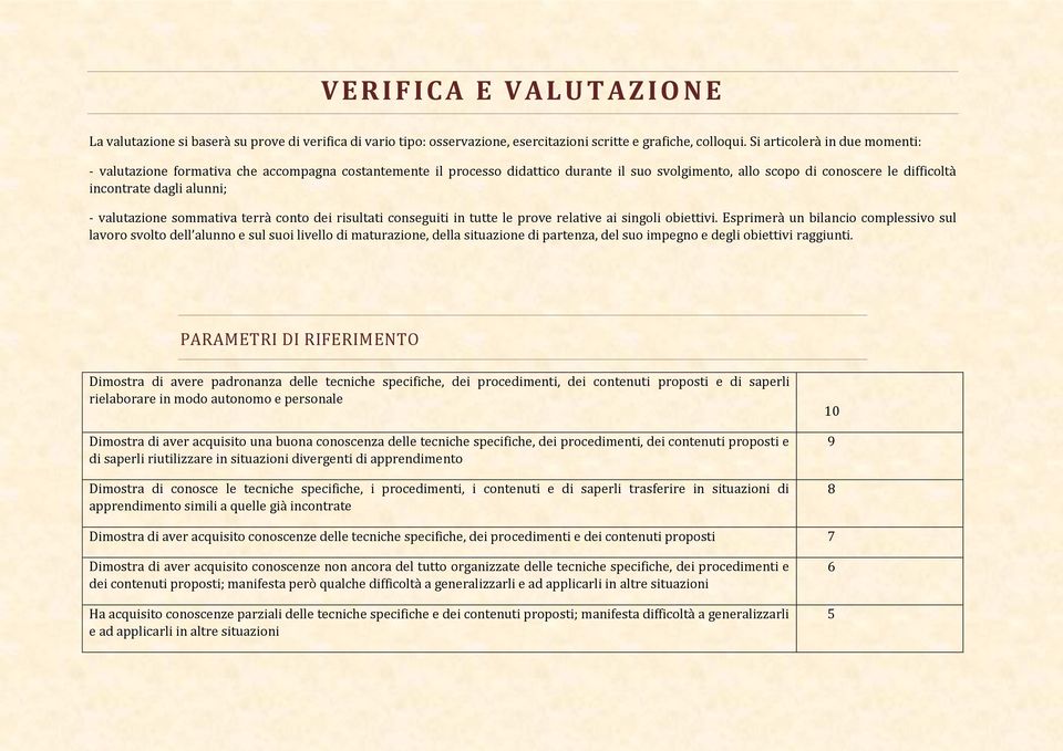 valutazione sommativa terrà conto dei risultati conseguiti in tutte le prove relative ai singoli obiettivi.