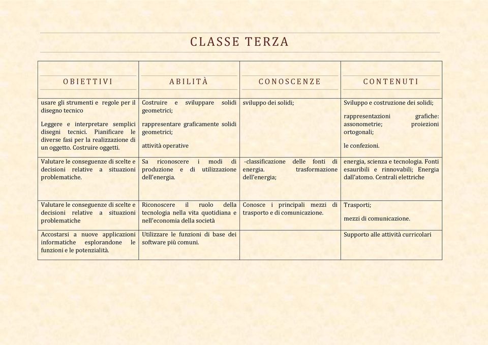 Costruire e sviluppare solidi geometrici; rappresentare graficamente solidi geometrici; attività operative sviluppo dei solidi; Sviluppo e costruzione dei solidi; rappresentazioni assonometrie;