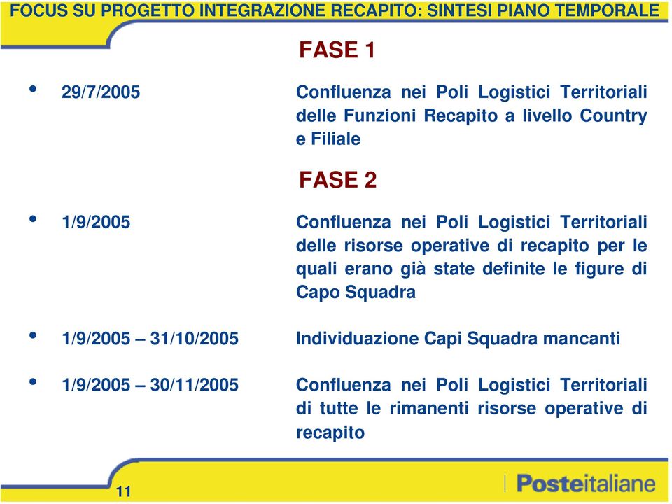 operative di recapito per le quali erano già state definite le figure di Capo Squadra 1/9/2005 31/10/2005 Individuazione Capi