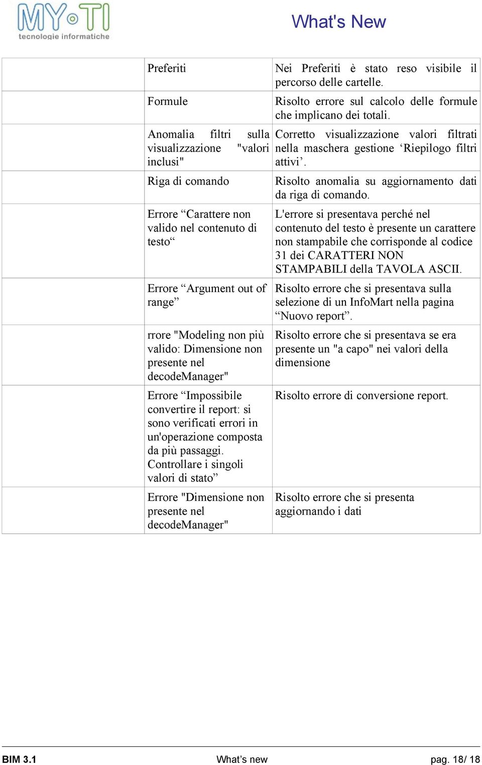 Controllare i singoli valori di stato Errore "Dimensione non presente nel decodemanager" Nei Preferiti è stato reso visibile il percorso delle cartelle.