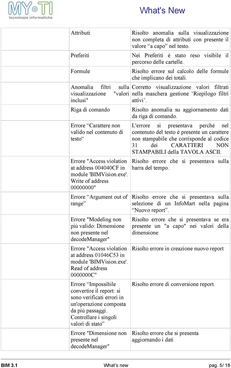 Write of address 00000000" Errore Argument out of range Errore " non più valido: Dimensione non presente nel decodemanager" Errore "Access violation at address 01046C53 in  Read of address 0000000C"