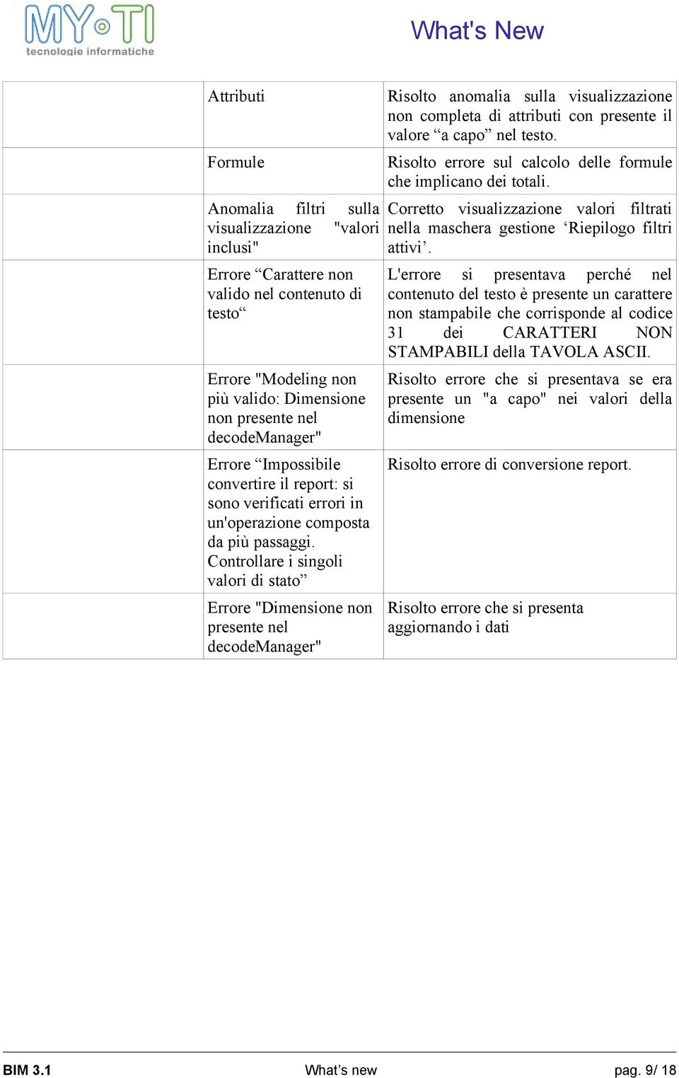 Controllare i singoli valori di stato Errore "Dimensione non presente nel decodemanager" Risolto anomalia sulla visualizzazione non completa di attributi con presente il valore a capo nel testo.