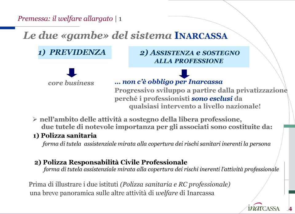 nell ambito delle attività a sostegno della libera professione, due tutele di notevole importanza per gli associati sono costituite da: 1) Polizza sanitaria forma di tutela assistenziale mirata alla