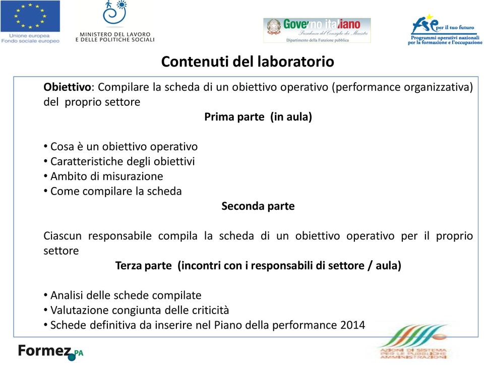 Ciascun responsabile compila la scheda di un obiettivo operativo per il proprio settore Terza parte (incontri con i responsabili di