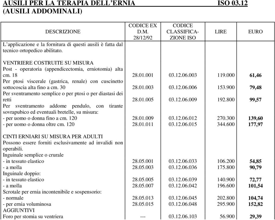 900 79,48 Per sventramento semplice o per ptosi o per diastasi dei retti 28.01.005 03.12.06.009 192.