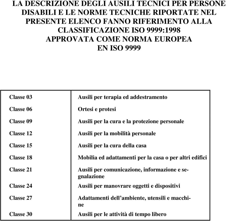 Ausili per la cura e la protezione personale Ausili per la mobilità personale Ausili per la cura della casa Mobilia ed adattamenti per la casa o per altri edifici Ausili