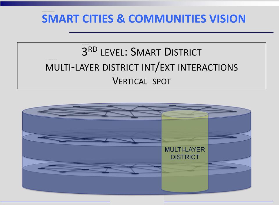 MULTI-LAYER DISTRICT INT/EXT